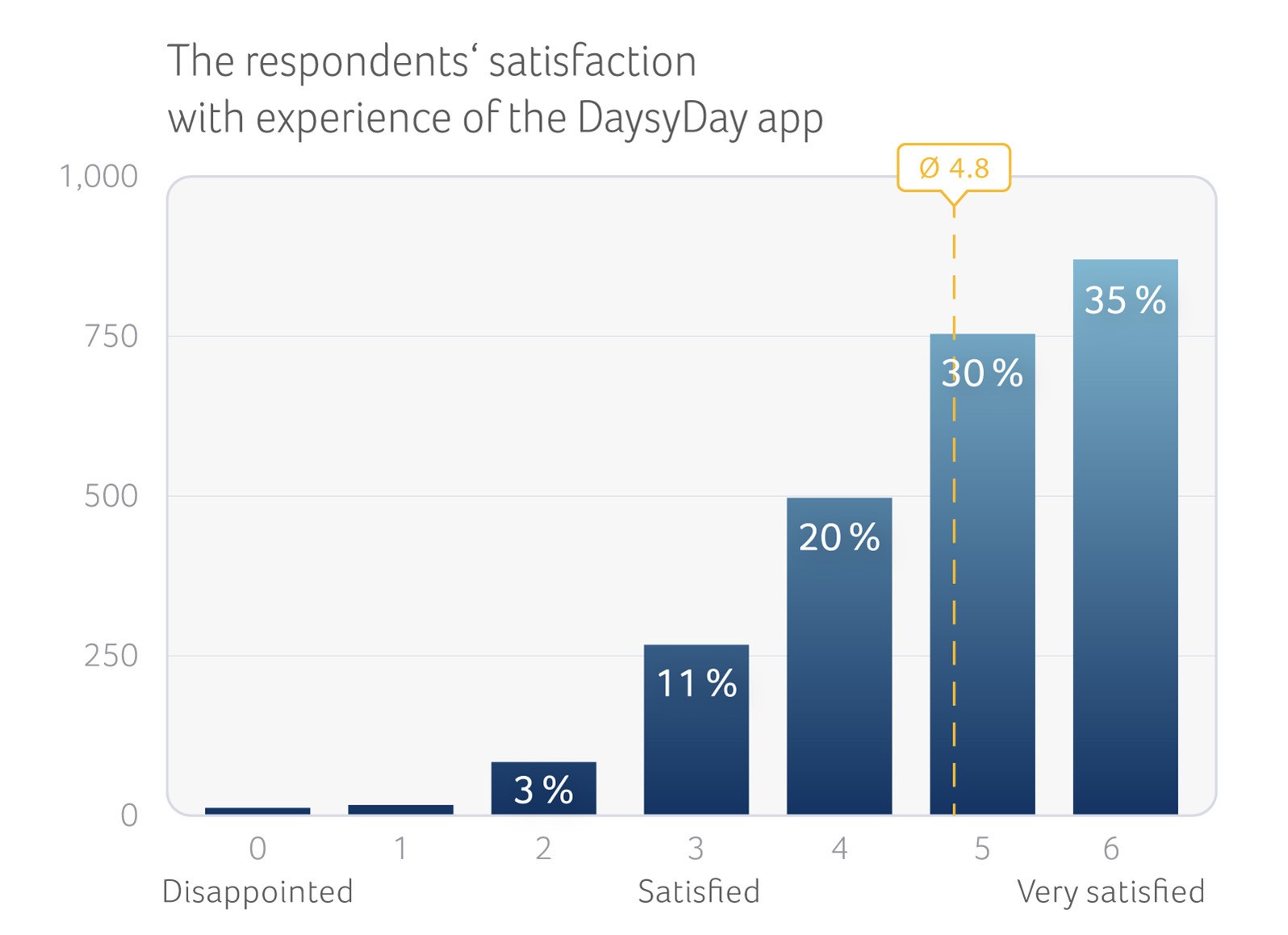 Survey-2023-Satisfaction-DaysyDay-App_EN.jpg