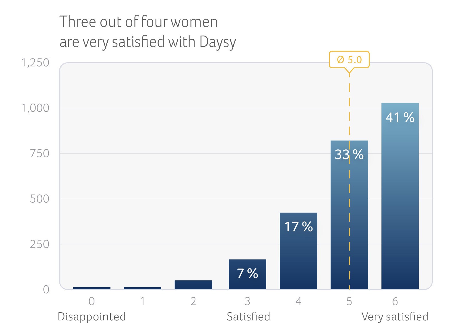 Optimizing Fertility Part III: Analyzing your BBT chart in the