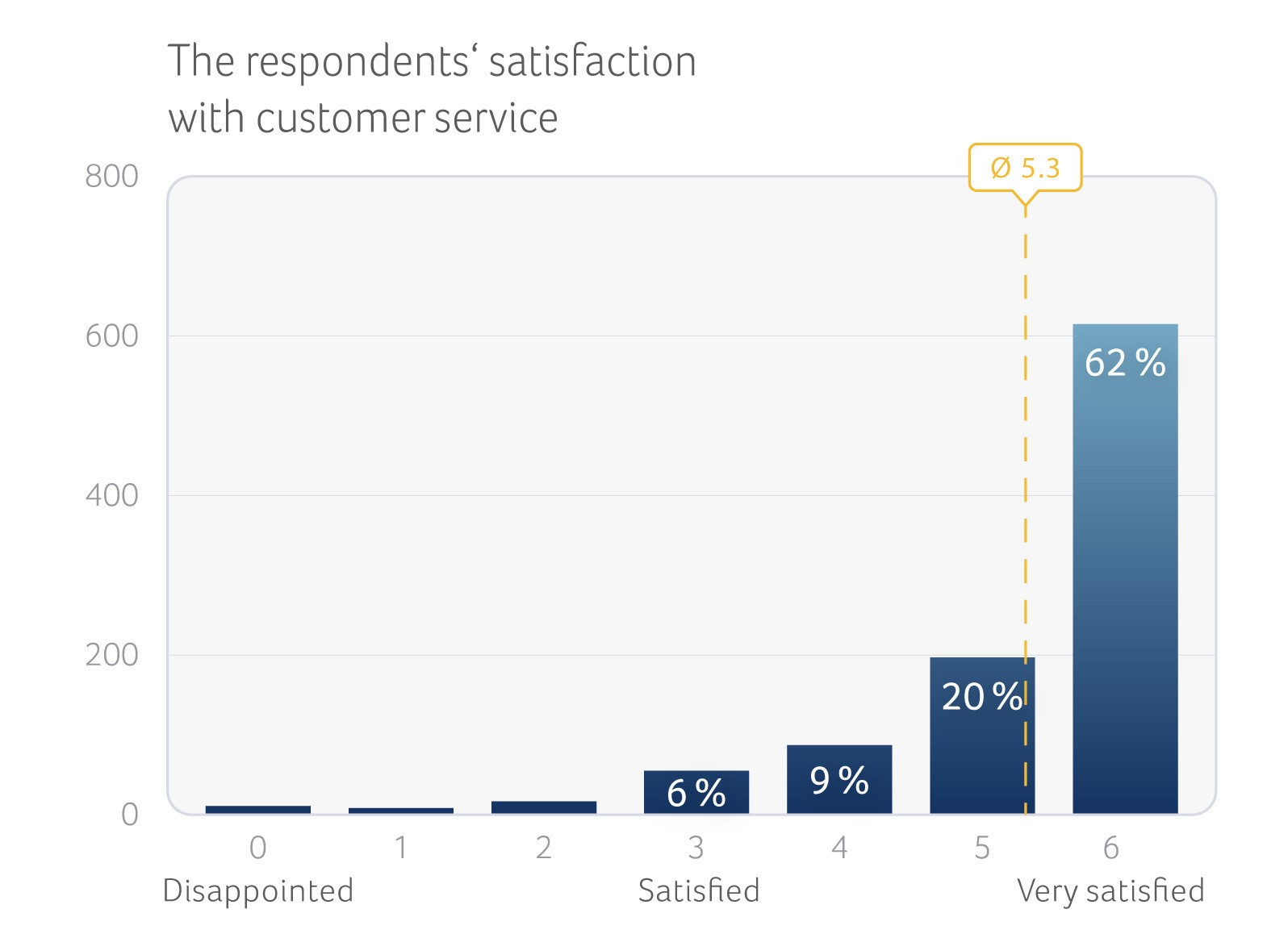 Survey-2023-Satisfaction-Customer-Service_EN.jpg