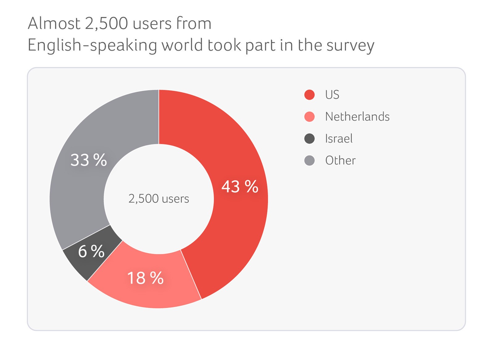 Survey-2023-User-Survey_EN.jpg