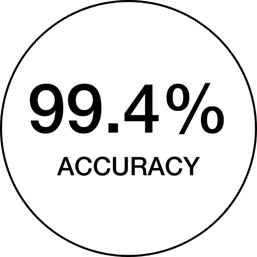99.4% accuracy