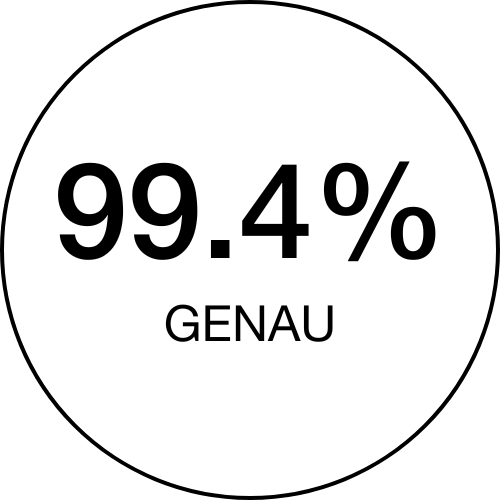 99.4% genau